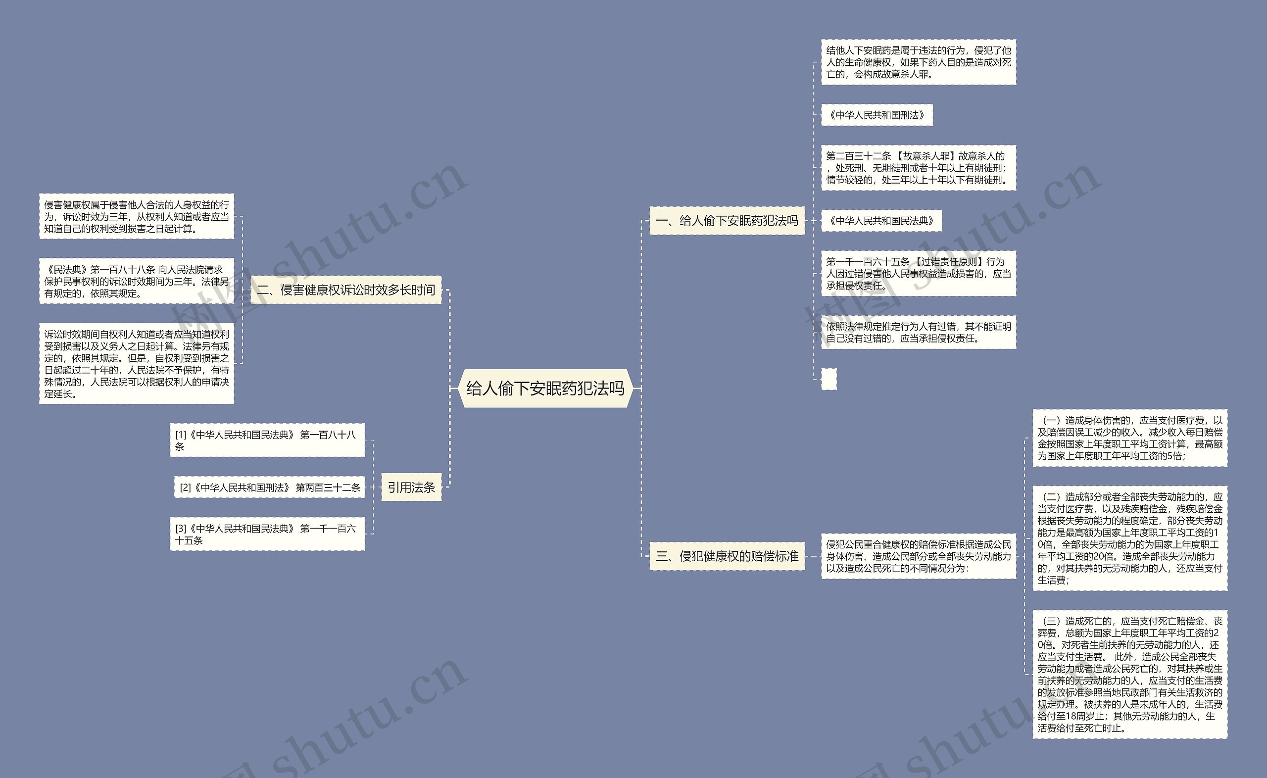 给人偷下安眠药犯法吗思维导图