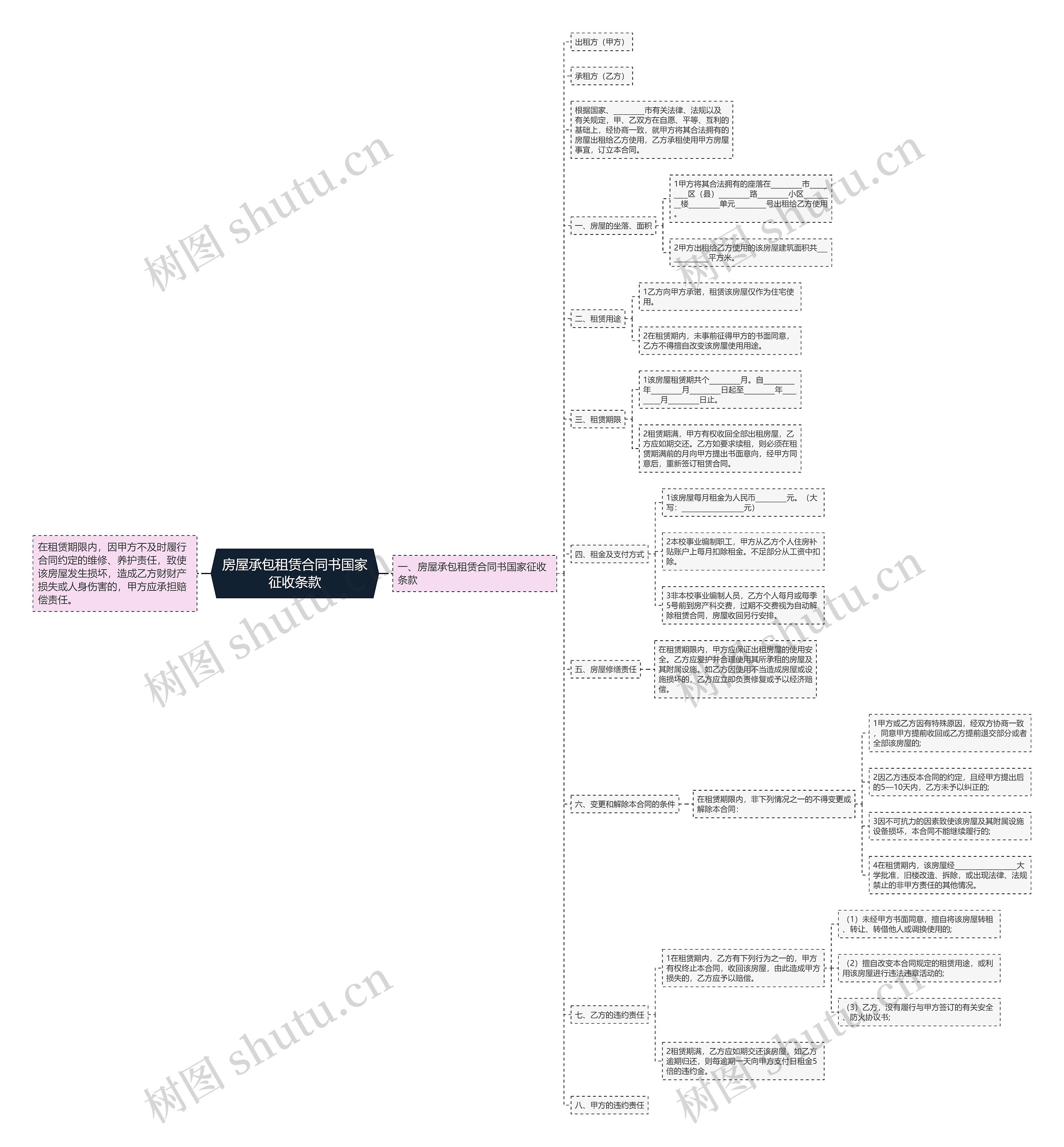 房屋承包租赁合同书国家征收条款 房屋承包租赁合同书国家征收条款