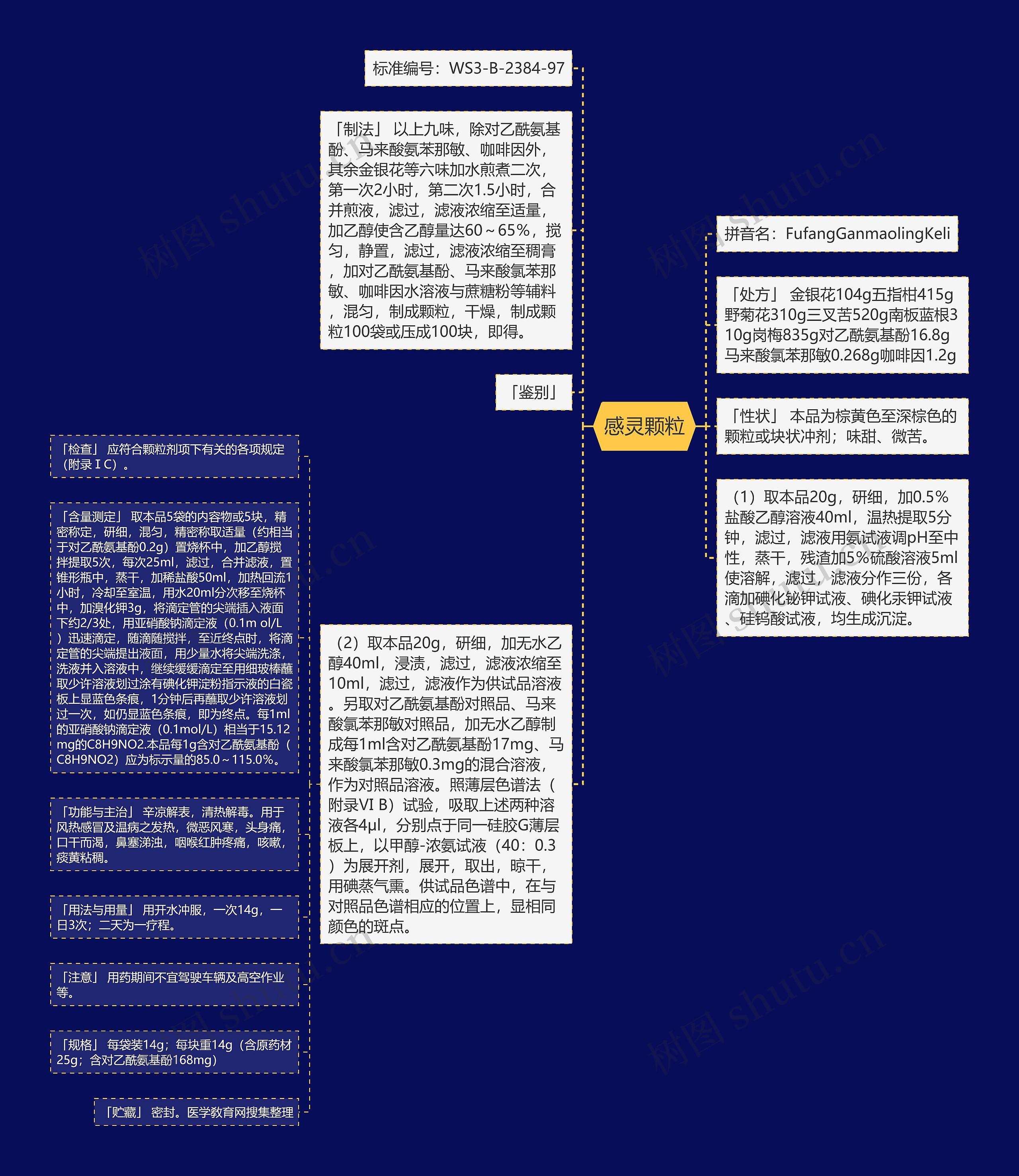 感灵颗粒思维导图