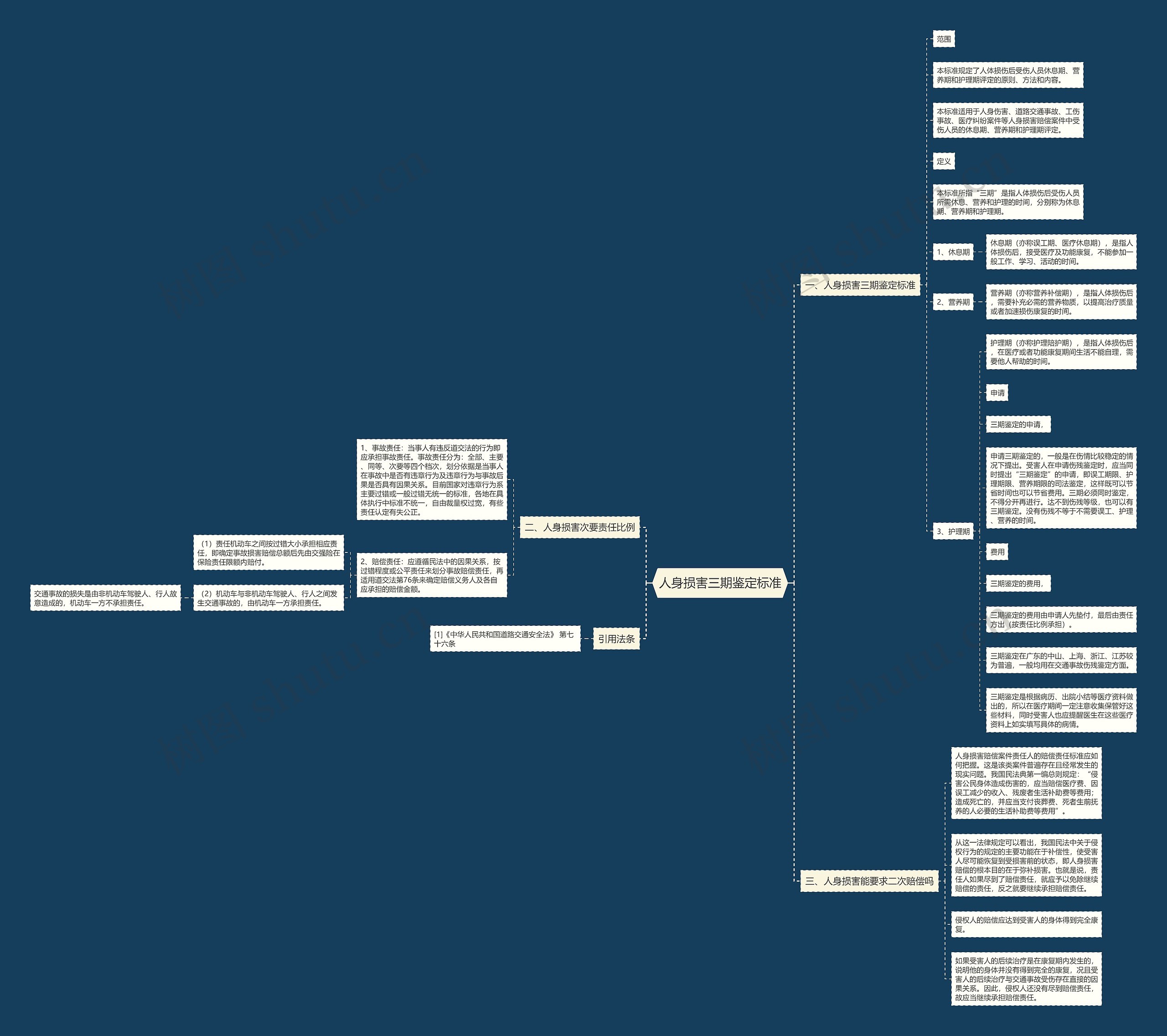 人身损害三期鉴定标准 人身损害三期鉴定标准