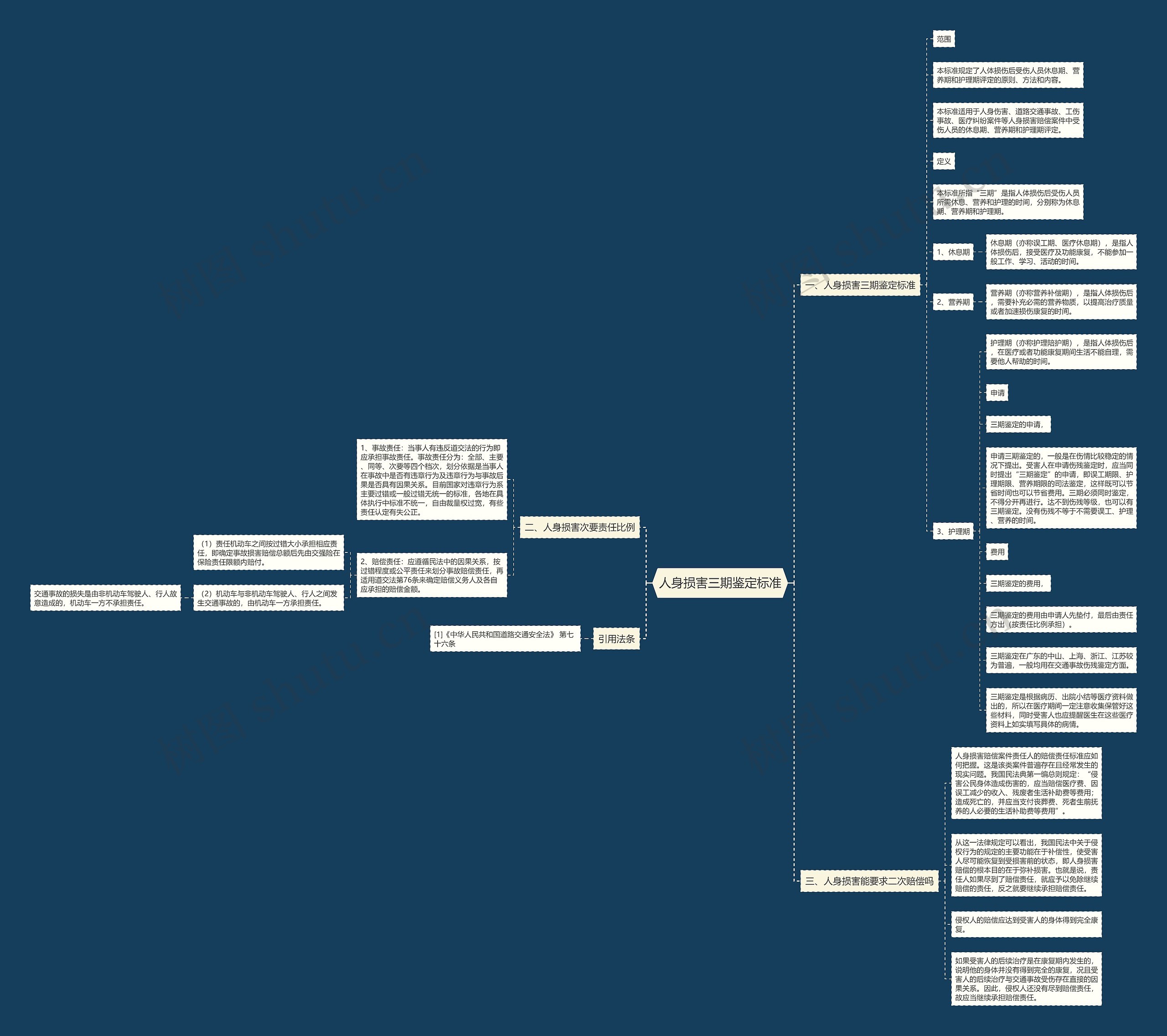 人身损害三期鉴定标准思维导图