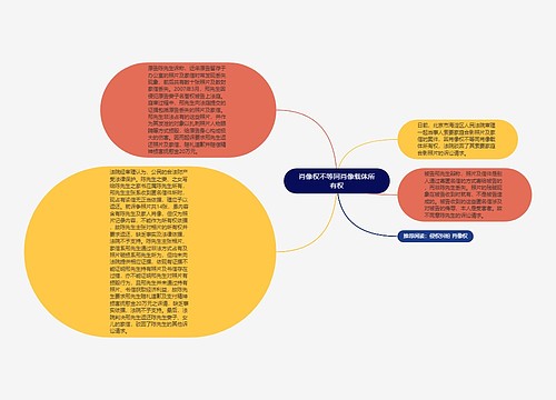 肖像权不等同肖像载体所有权