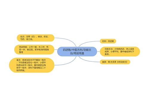 四逆散/中医方剂/功能主治/用途用量