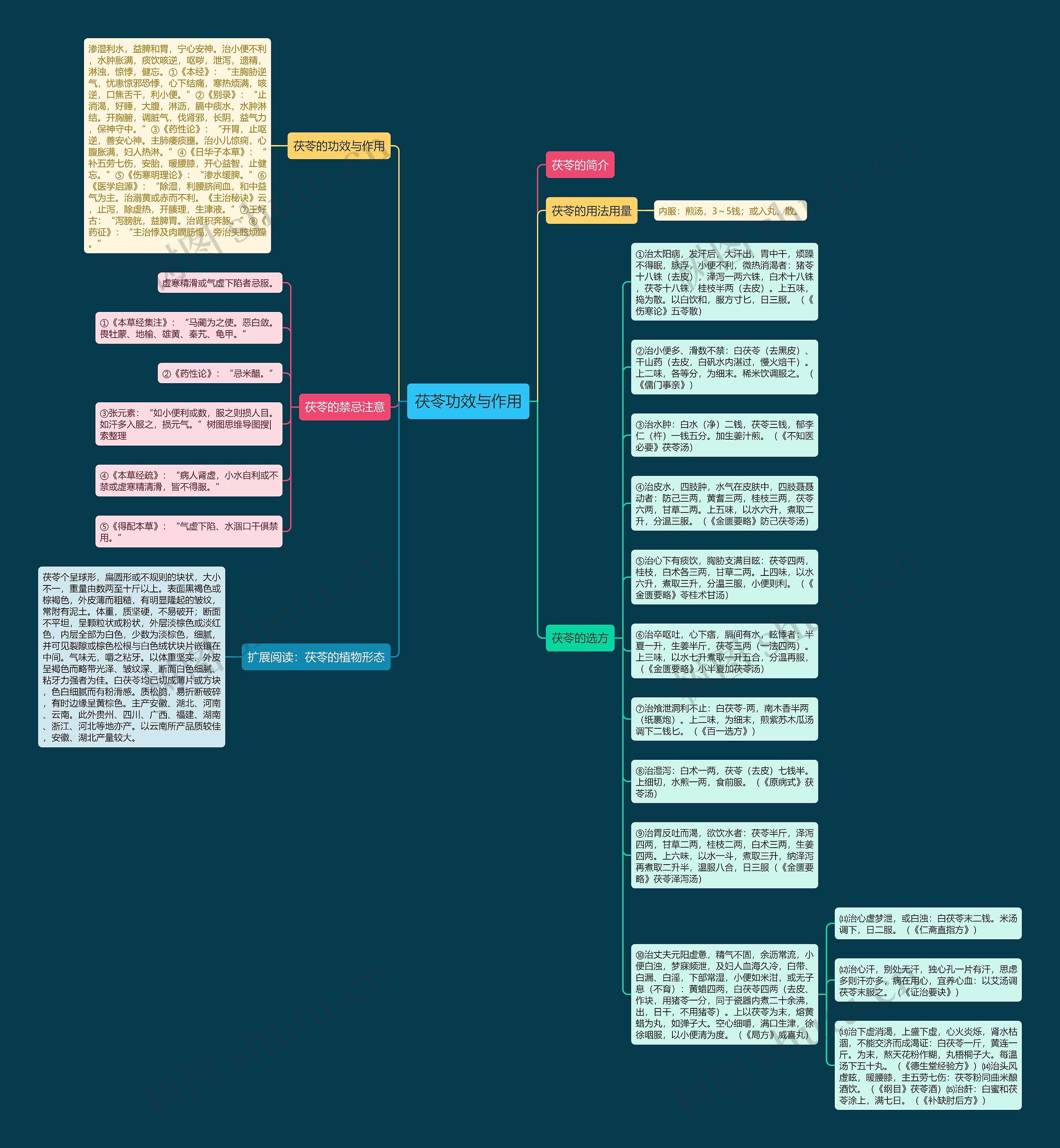 茯苓功效与作用思维导图