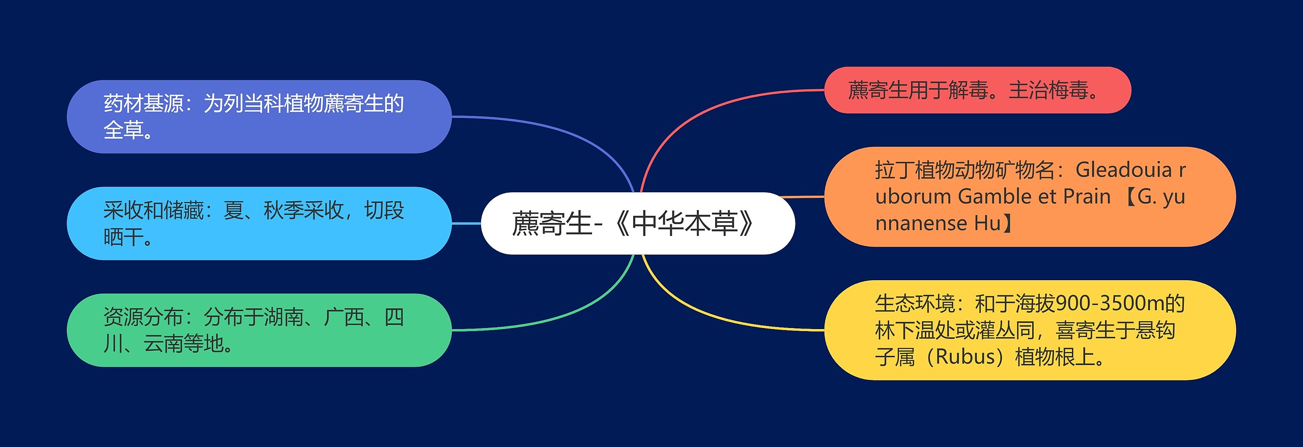 藨寄生-《中华本草》 藨寄生-《中华本草》