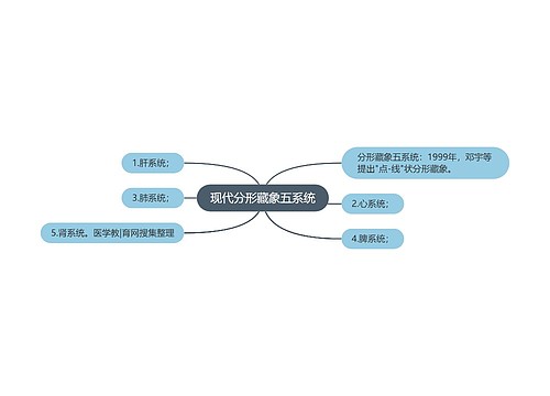 现代分形藏象五系统