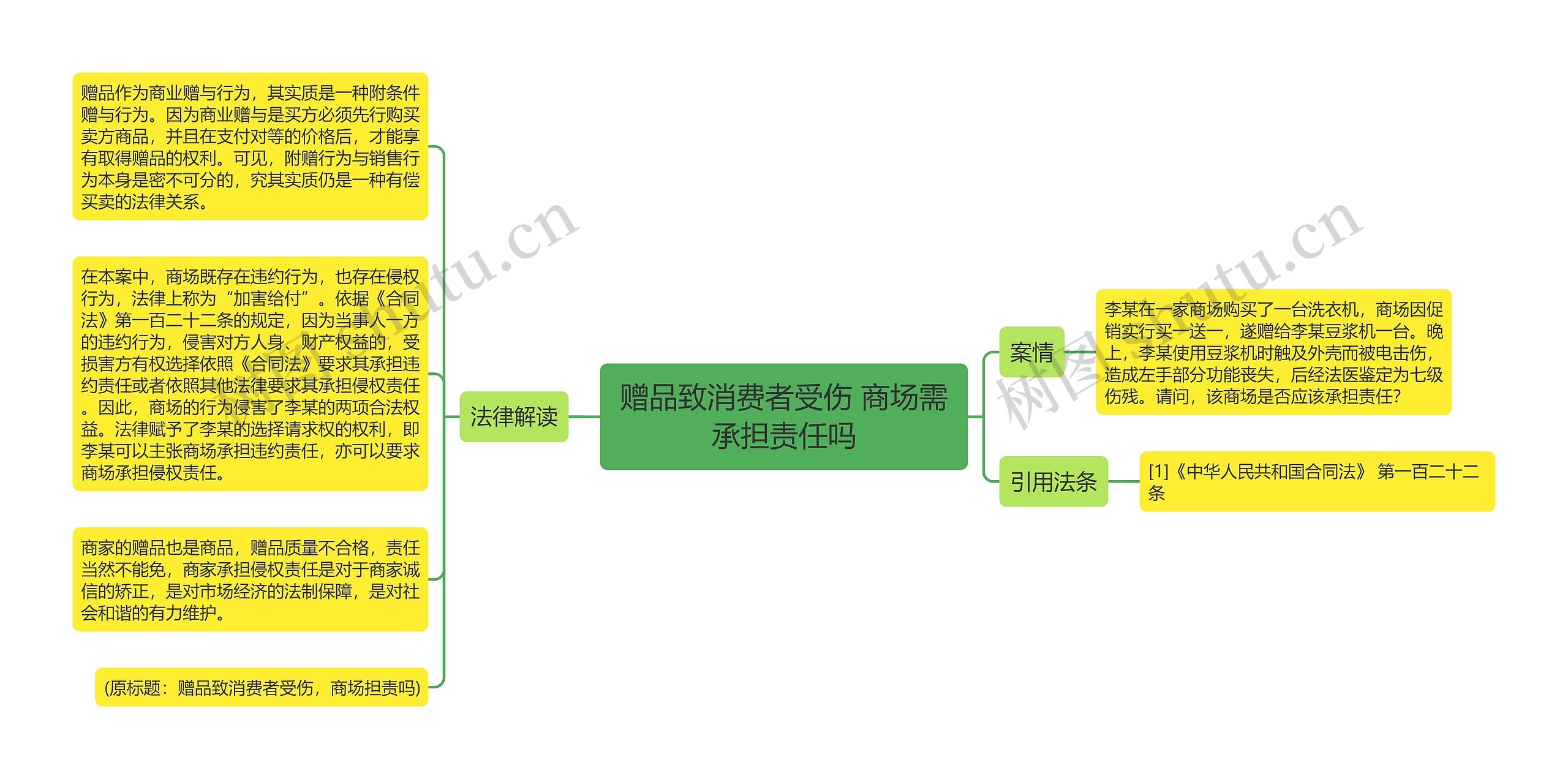 赠品致消费者受伤 商场需承担责任吗