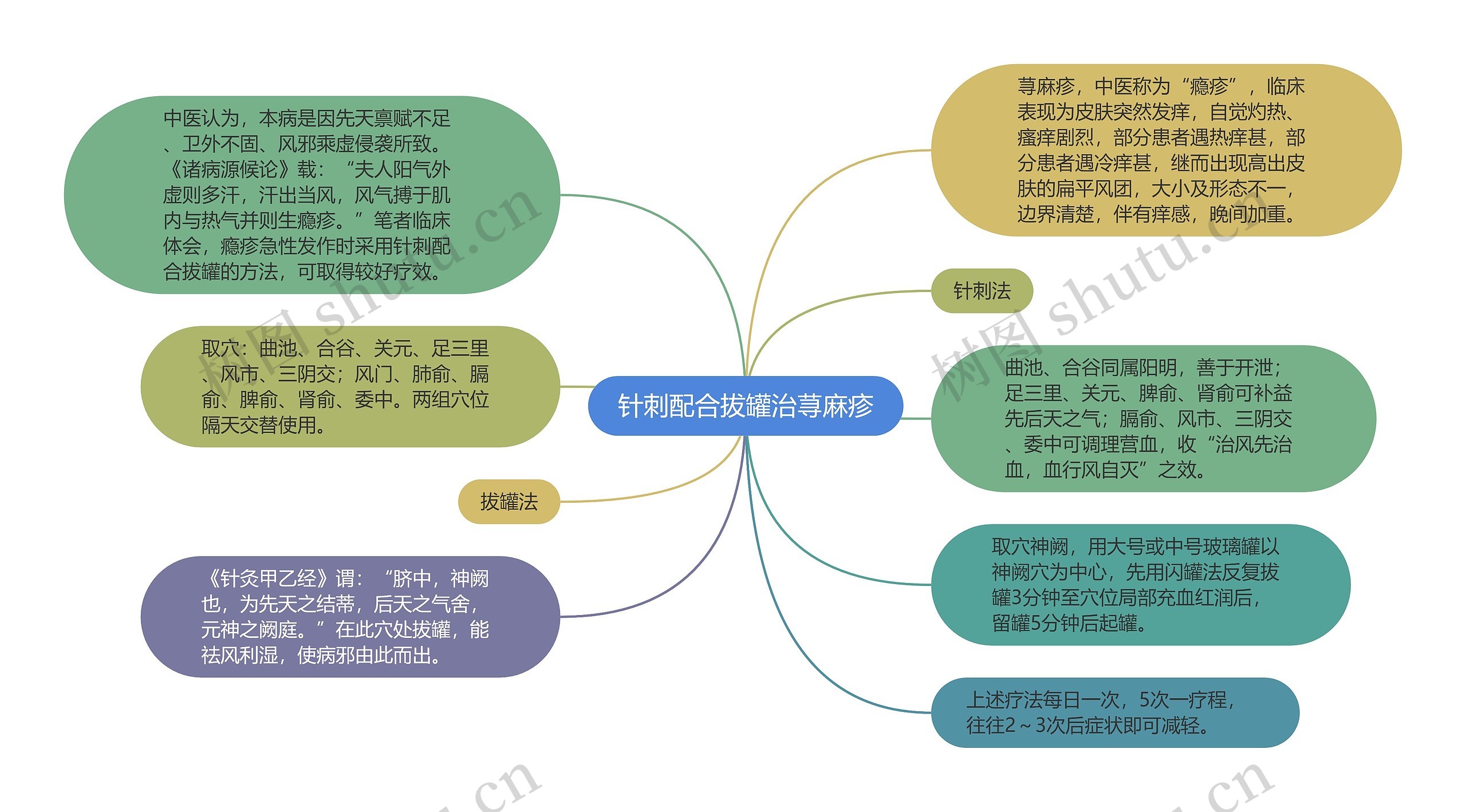 针刺配合拔罐治荨麻疹