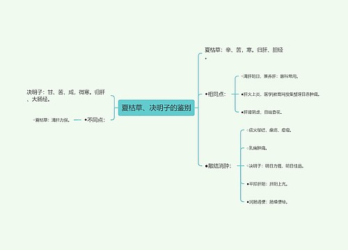 夏枯草、决明子的鉴别