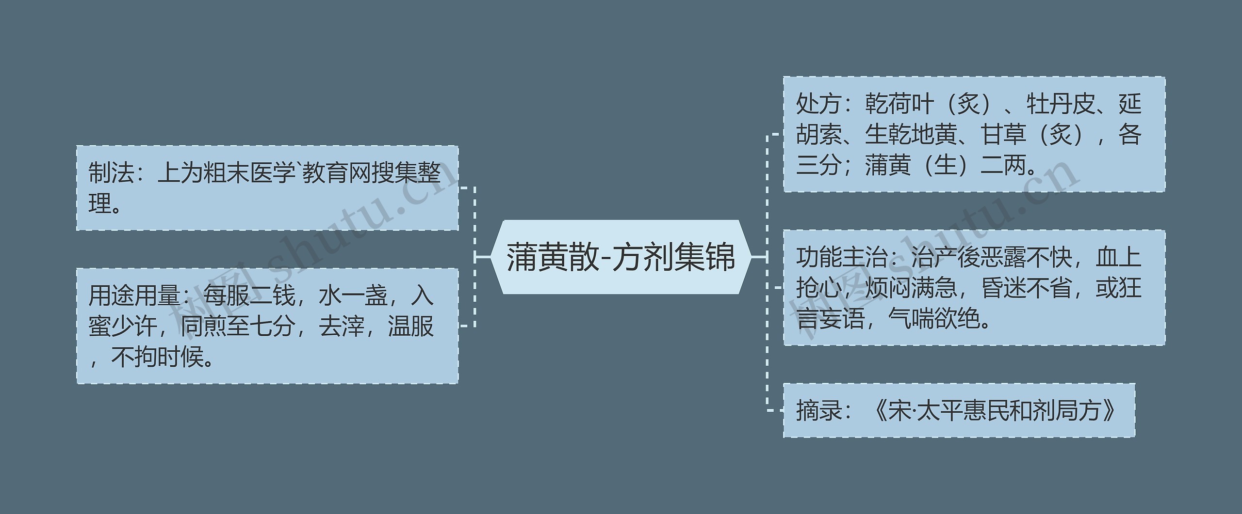 蒲黄散-方剂集锦 蒲黄散-方剂集锦