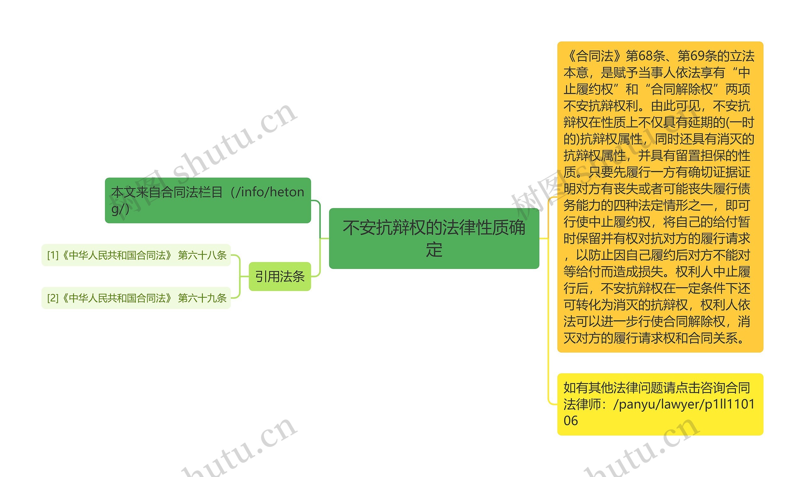 不安抗辩权的法律性质确定