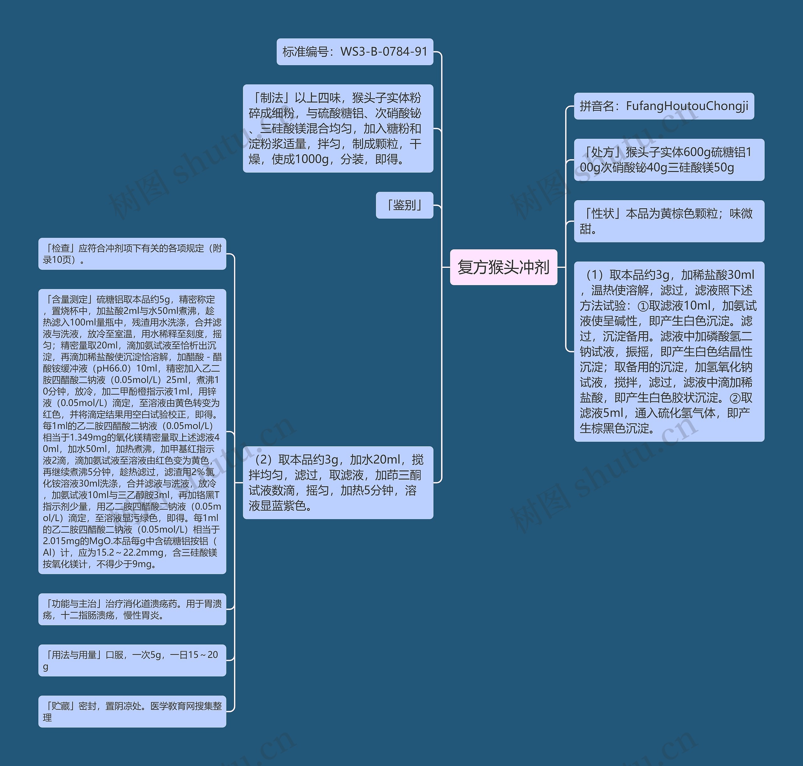 复方猴头冲剂思维导图