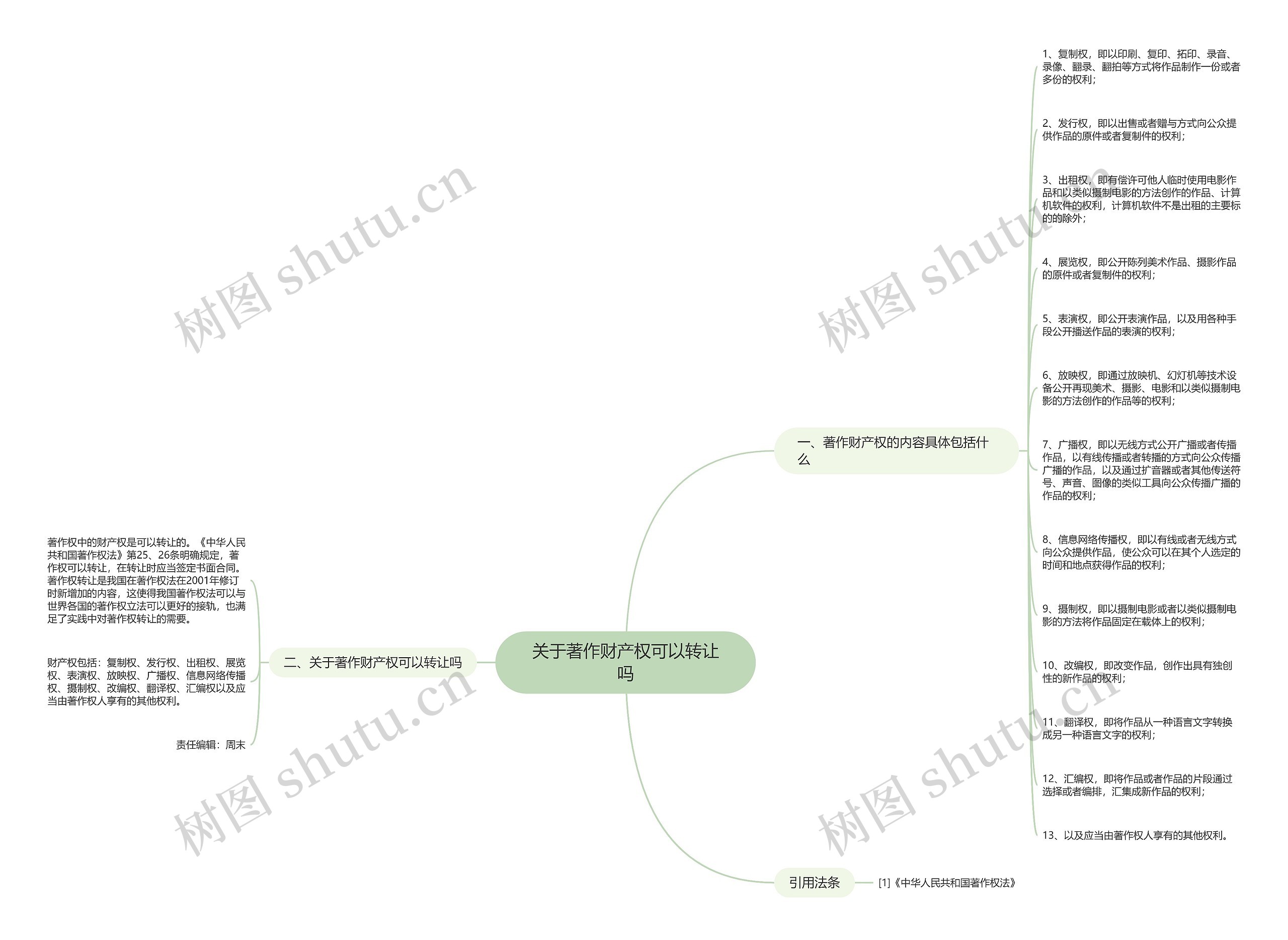 关于著作财产权可以转让吗思维导图