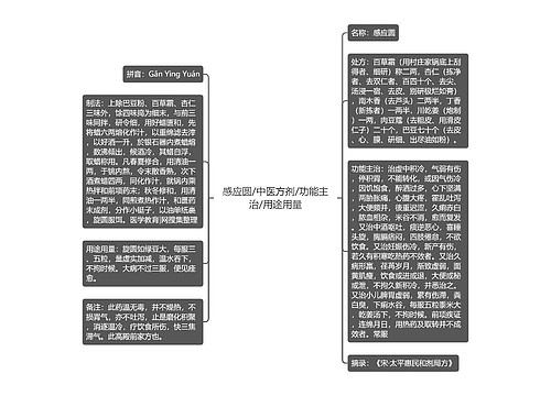 感应圆/中医方剂/功能主治/用途用量