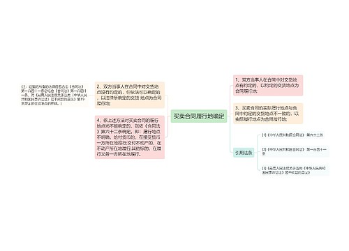 买卖合同履行地确定