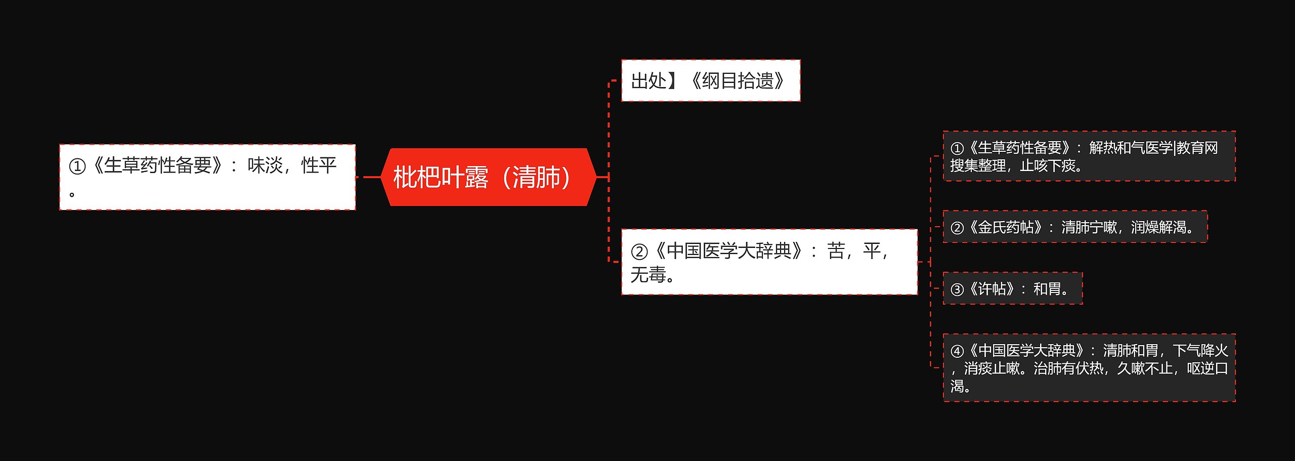 枇杷叶露(清肺) 枇杷叶露(清肺)