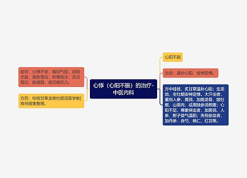 心悸（心阳不振）的治疗-中医内科