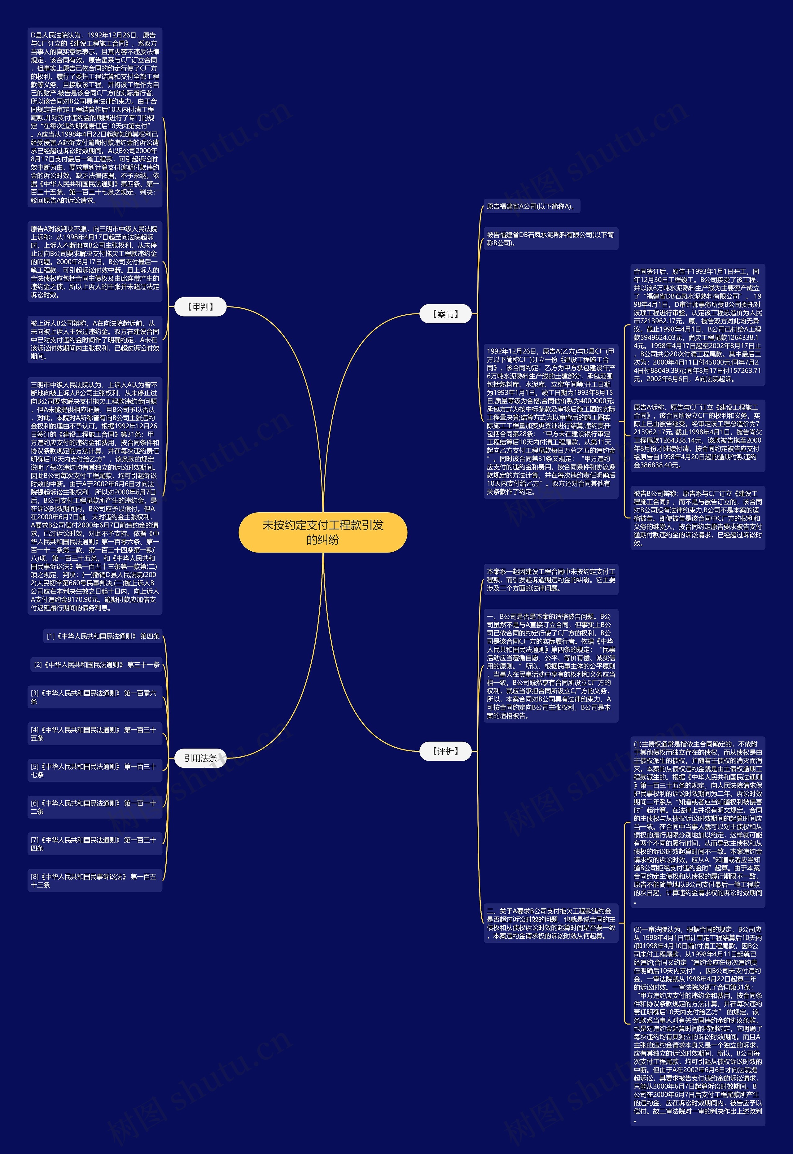 未按约定支付工程款引发的纠纷思维导图