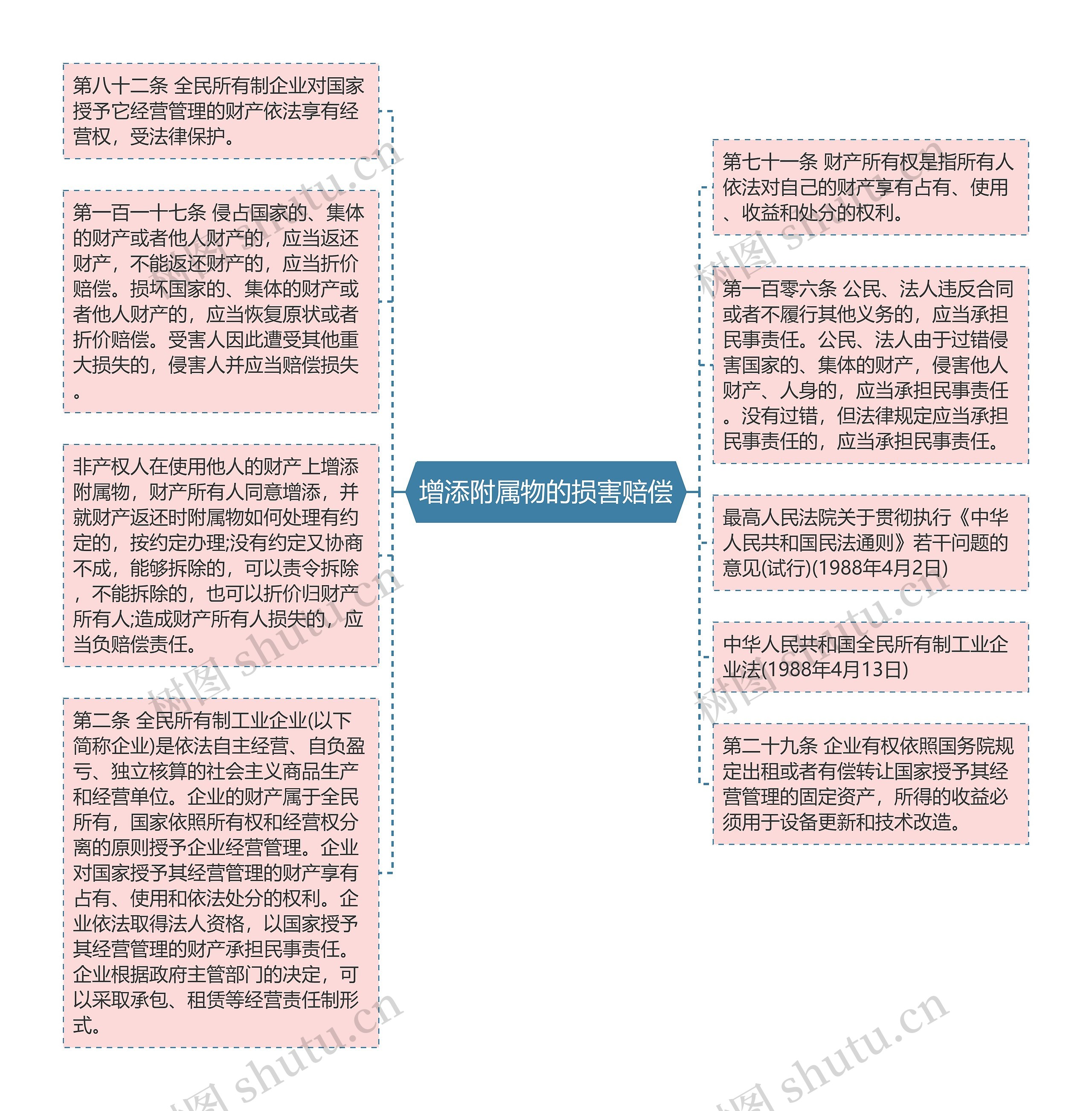 增添附属物的损害赔偿