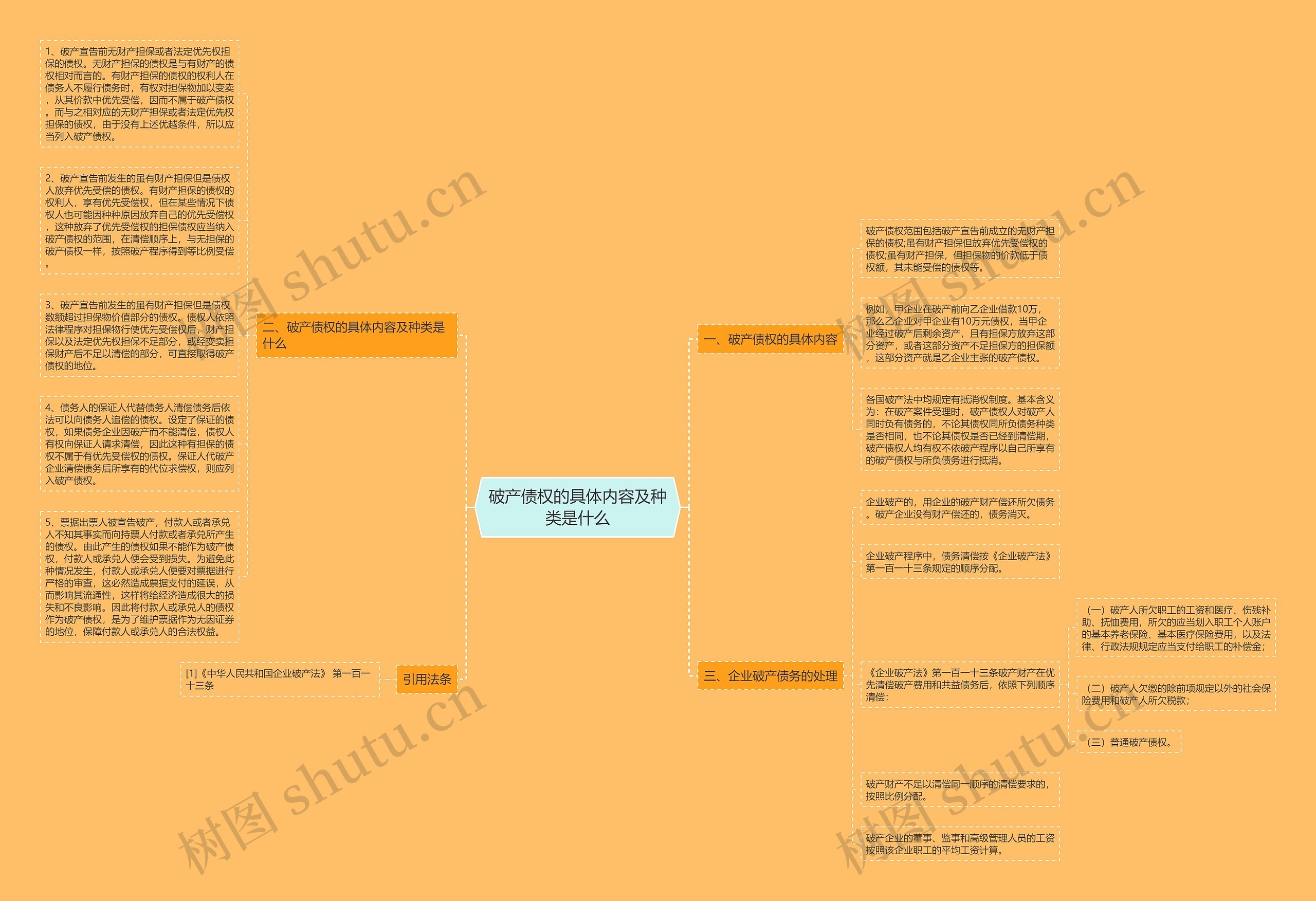 破产债权的具体内容及种类是什么