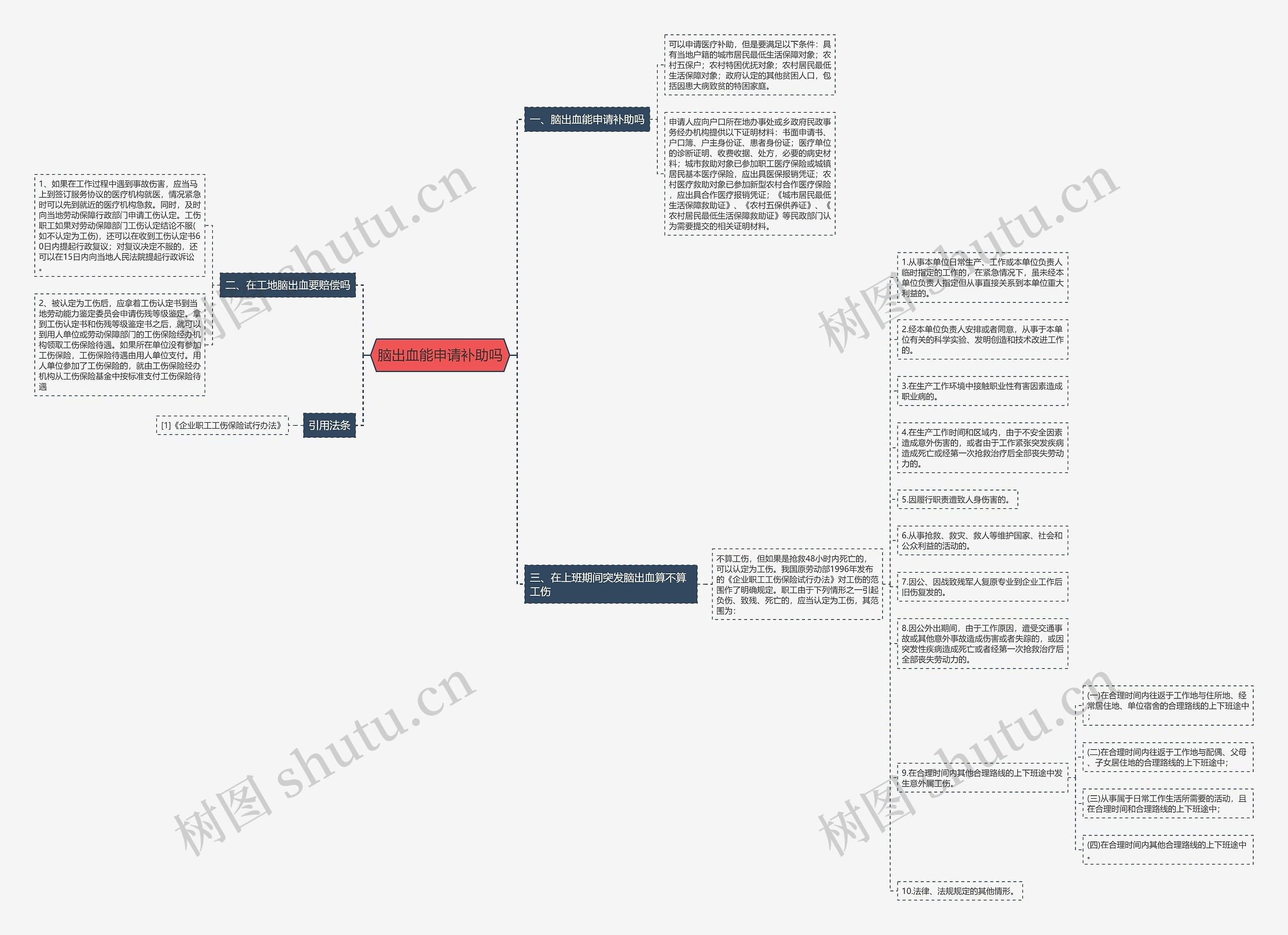 脑出血能申请补助吗思维导图