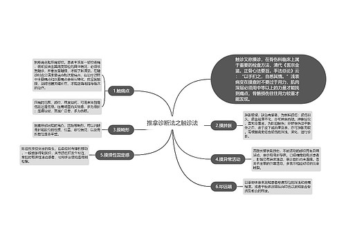 推拿诊断法之触诊法