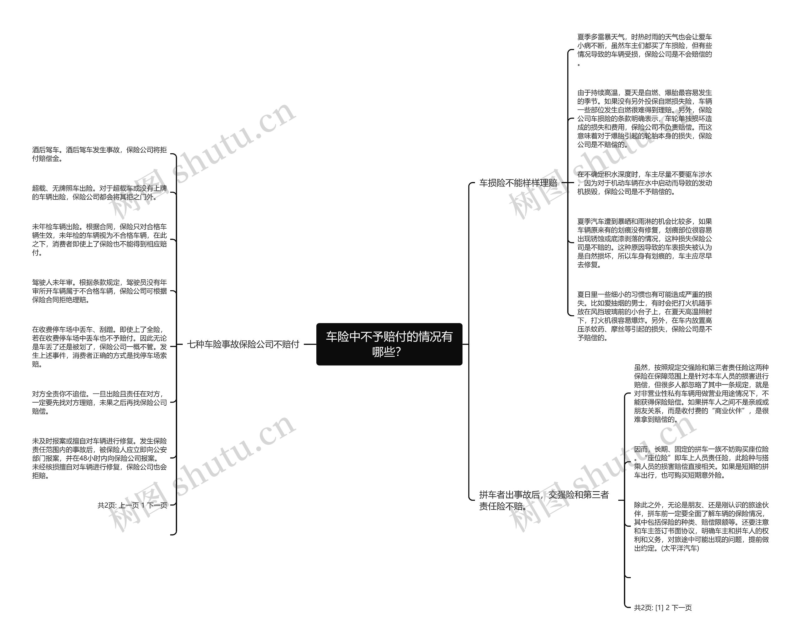 车险中不予赔付的情况有哪些? 车险中不予赔付的情况有哪些?
