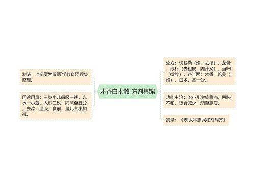 木香白术散-方剂集锦