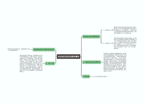 法定违约金的范围有哪些