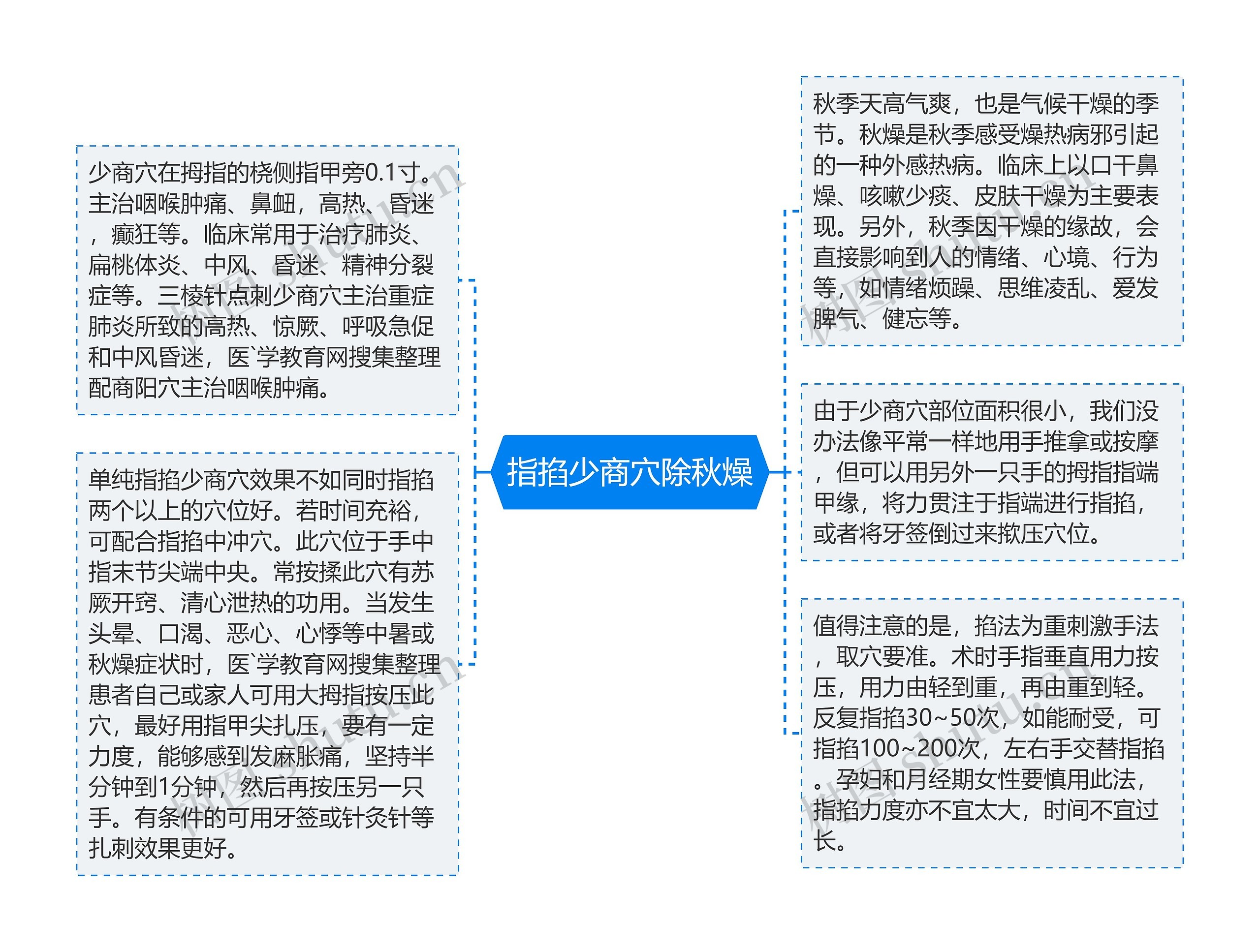 指掐少商穴除秋燥