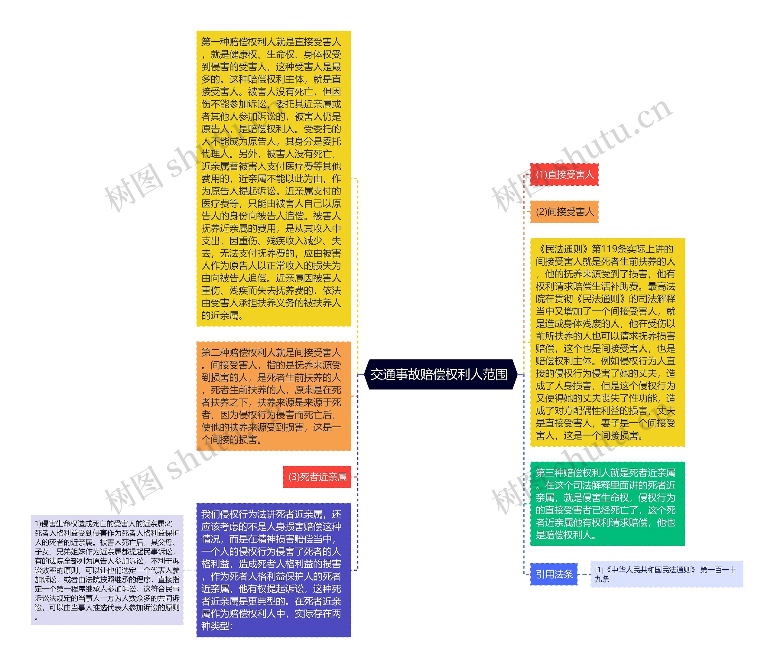 交通事故赔偿权利人范围 