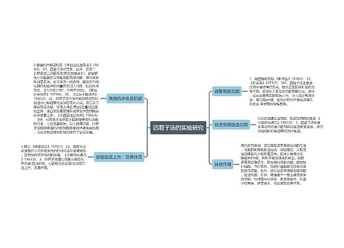 四君子汤的实验研究