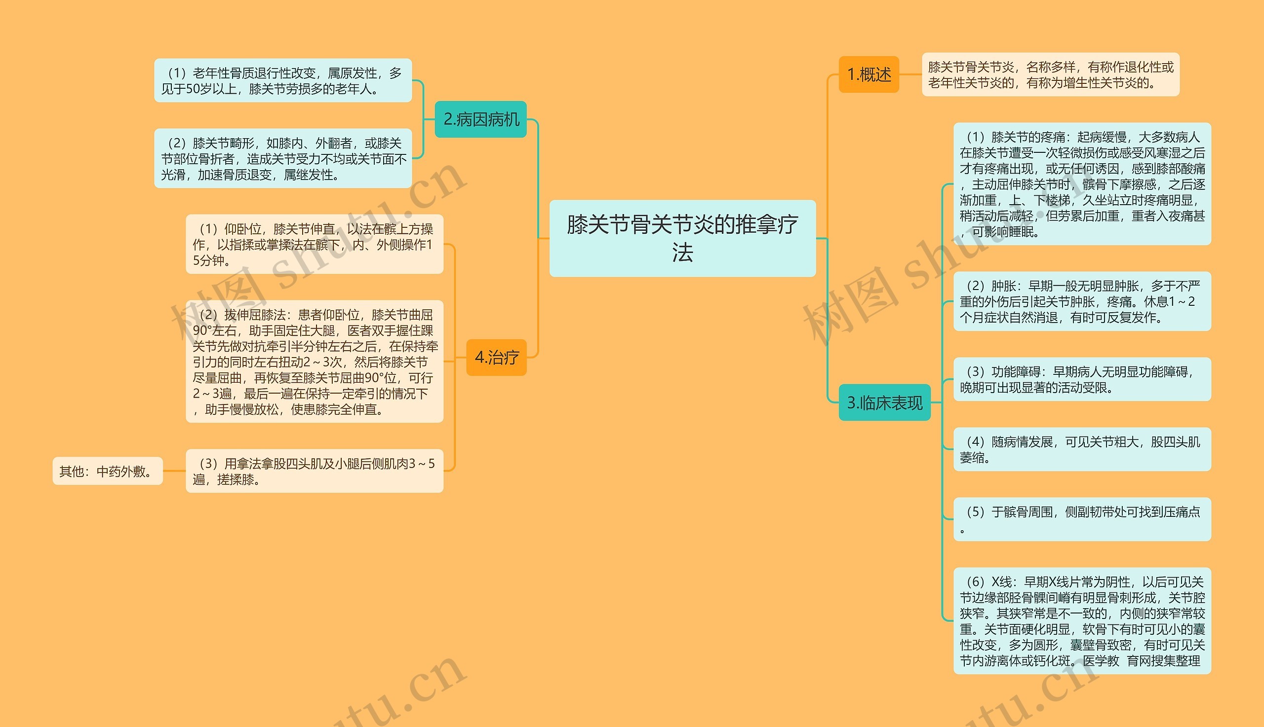 膝关节骨关节炎的推拿疗法