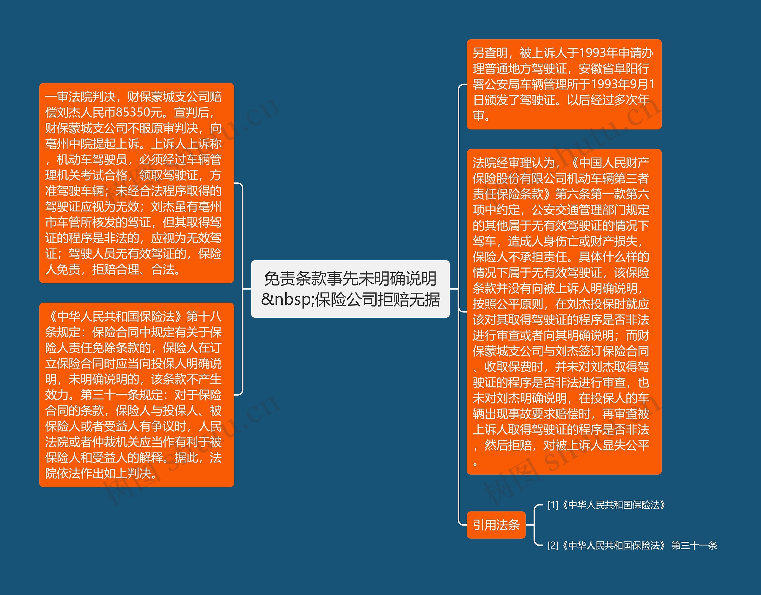免责条款事先未明确说明&nbsp;保险公司拒赔无据思维导图