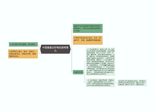 中医推拿治疗脊柱侧弯患儿