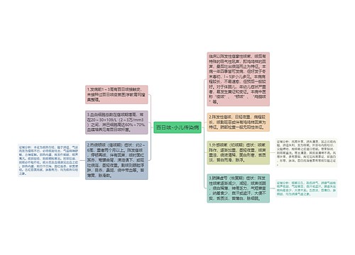 百日咳-小儿传染病