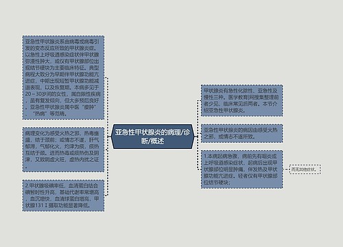 亚急性甲状腺炎的病理/诊断/概述