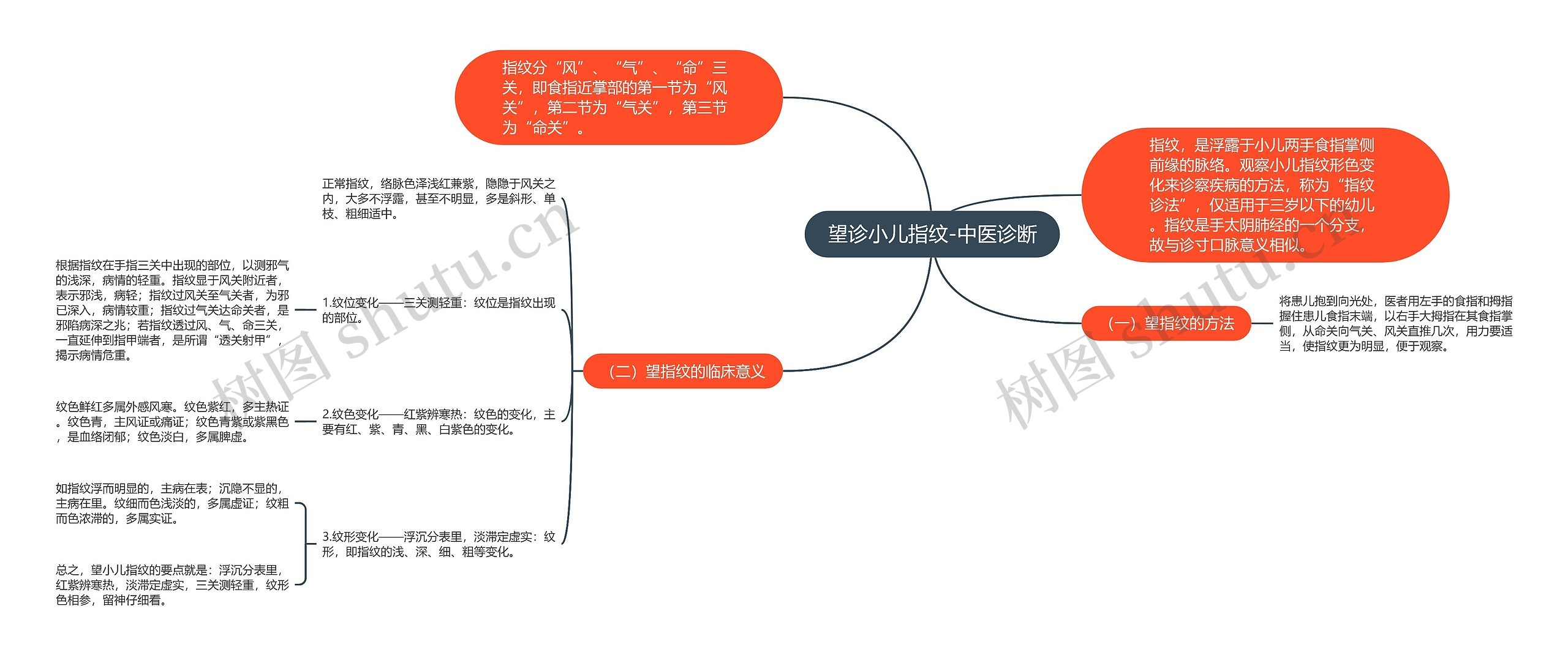 望诊小儿指纹-中医诊断