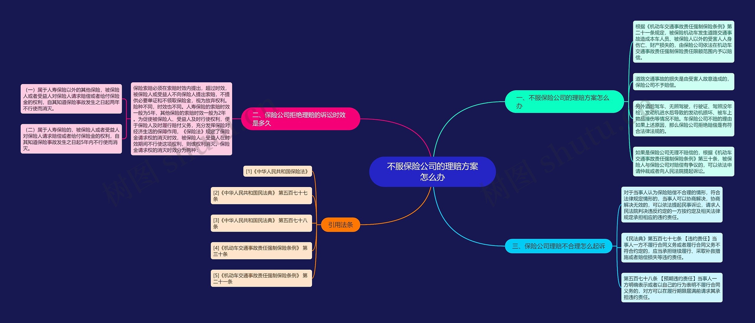 不服保险公司的理赔方案怎么办