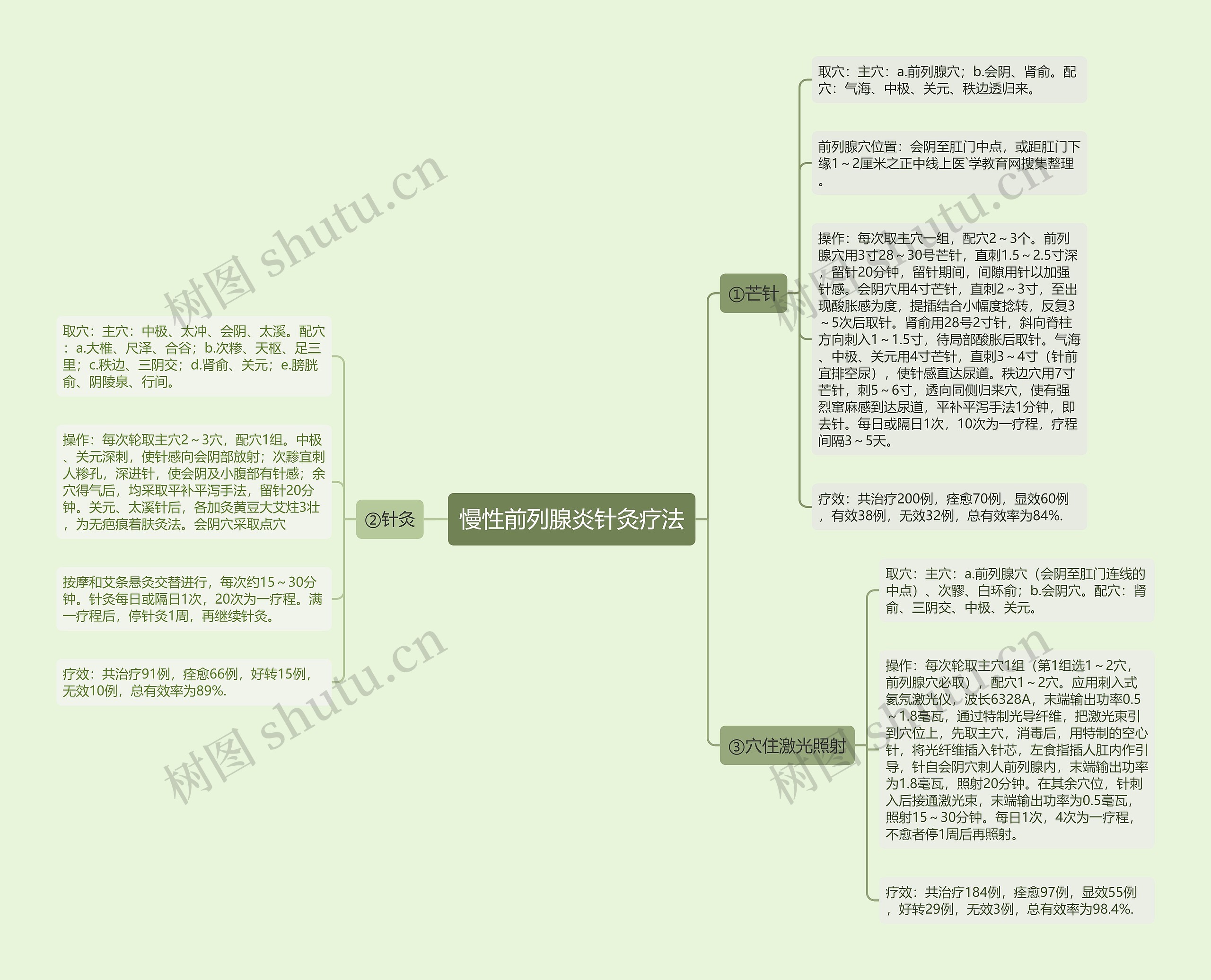 慢性前列腺炎针灸疗法 慢性前列腺炎针灸疗法