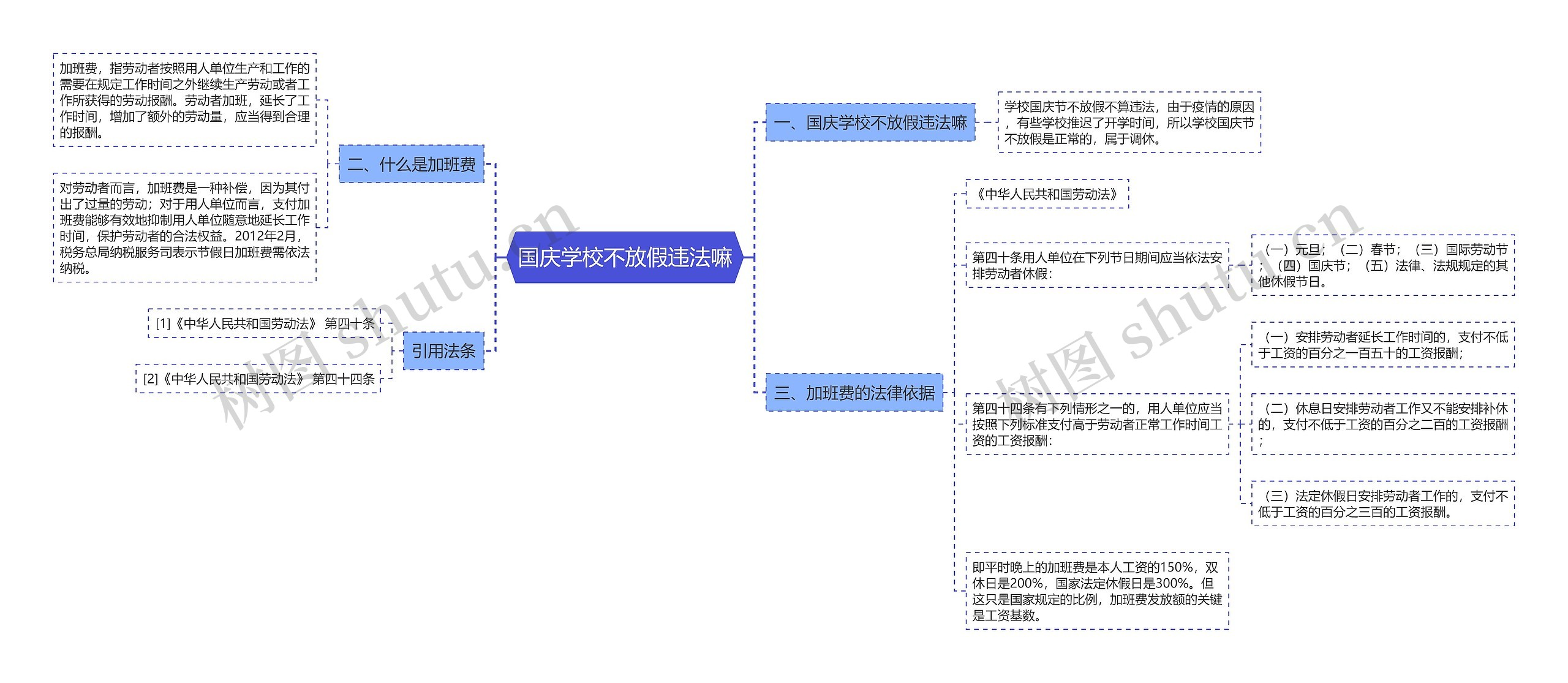 国庆学校不放假违法嘛思维导图