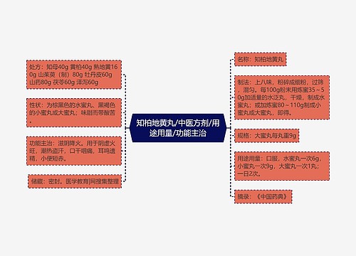 知柏地黄丸/中医方剂/用途用量/功能主治