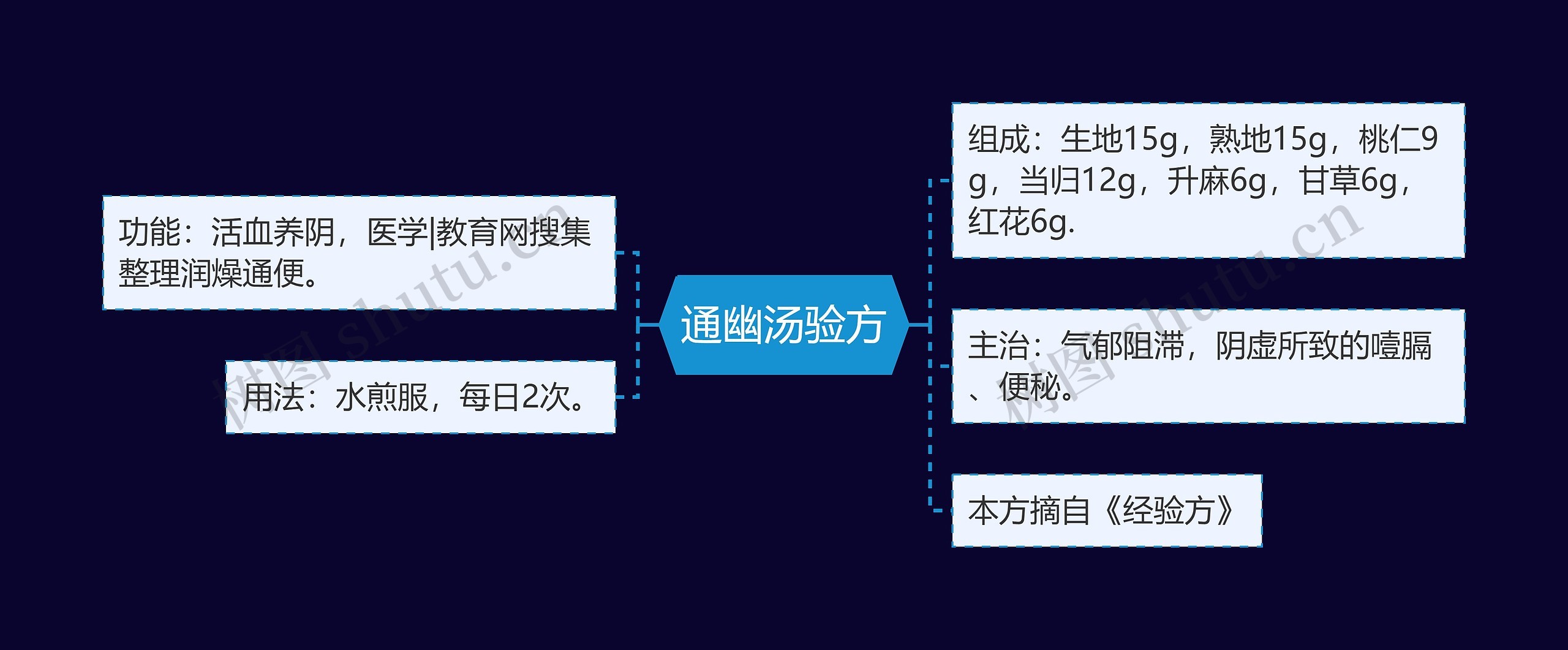 通幽汤验方