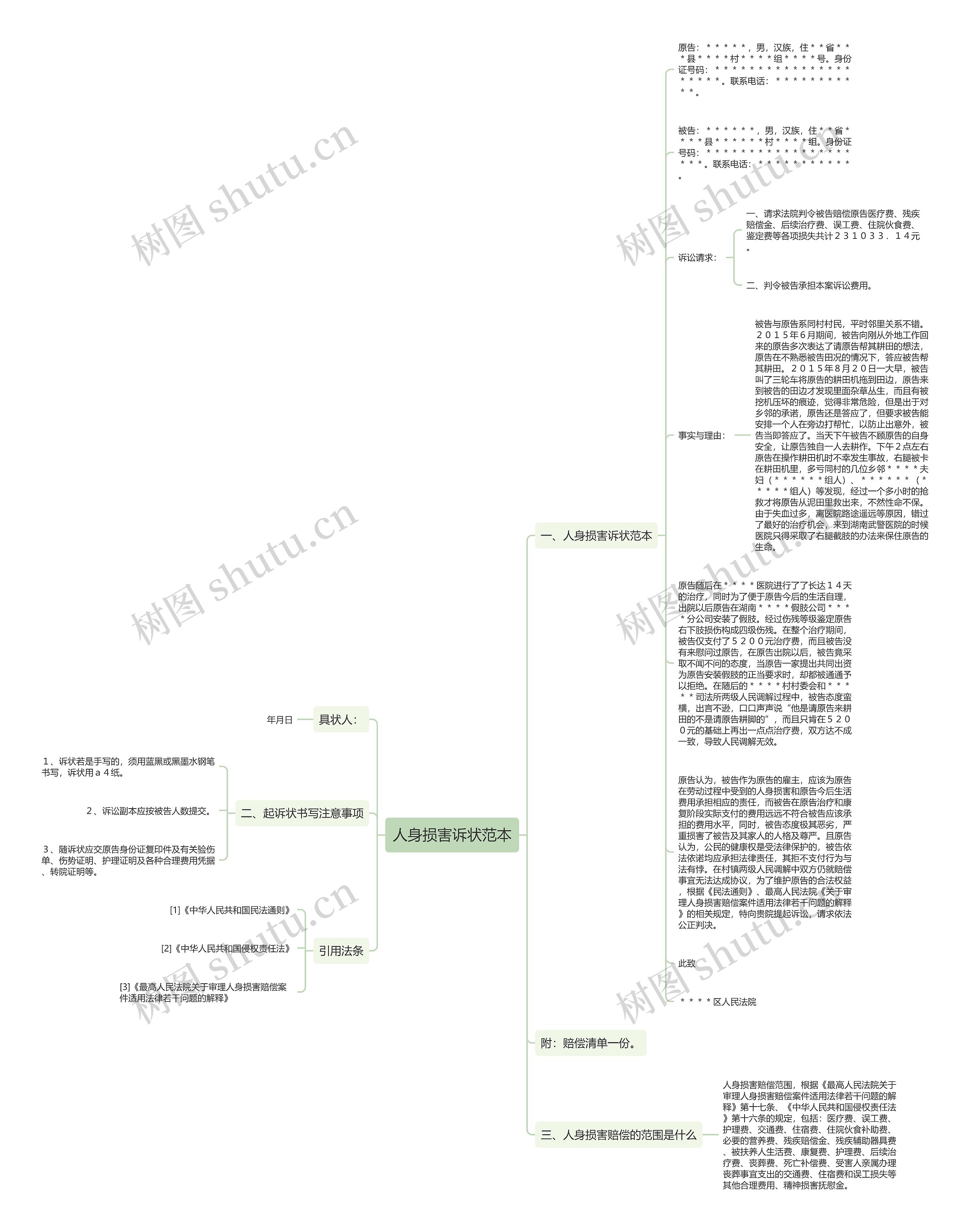 人身损害诉状范本思维导图