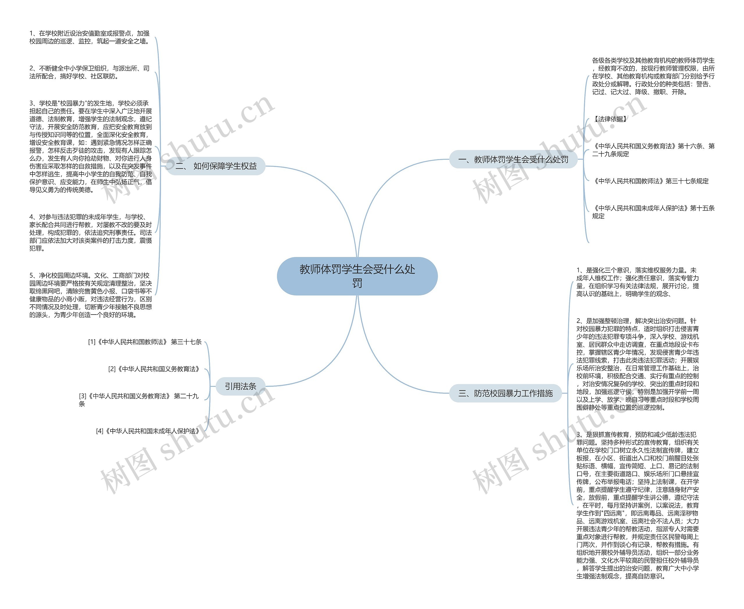 教师体罚学生会受什么处罚 教师体罚学生会受什么处罚