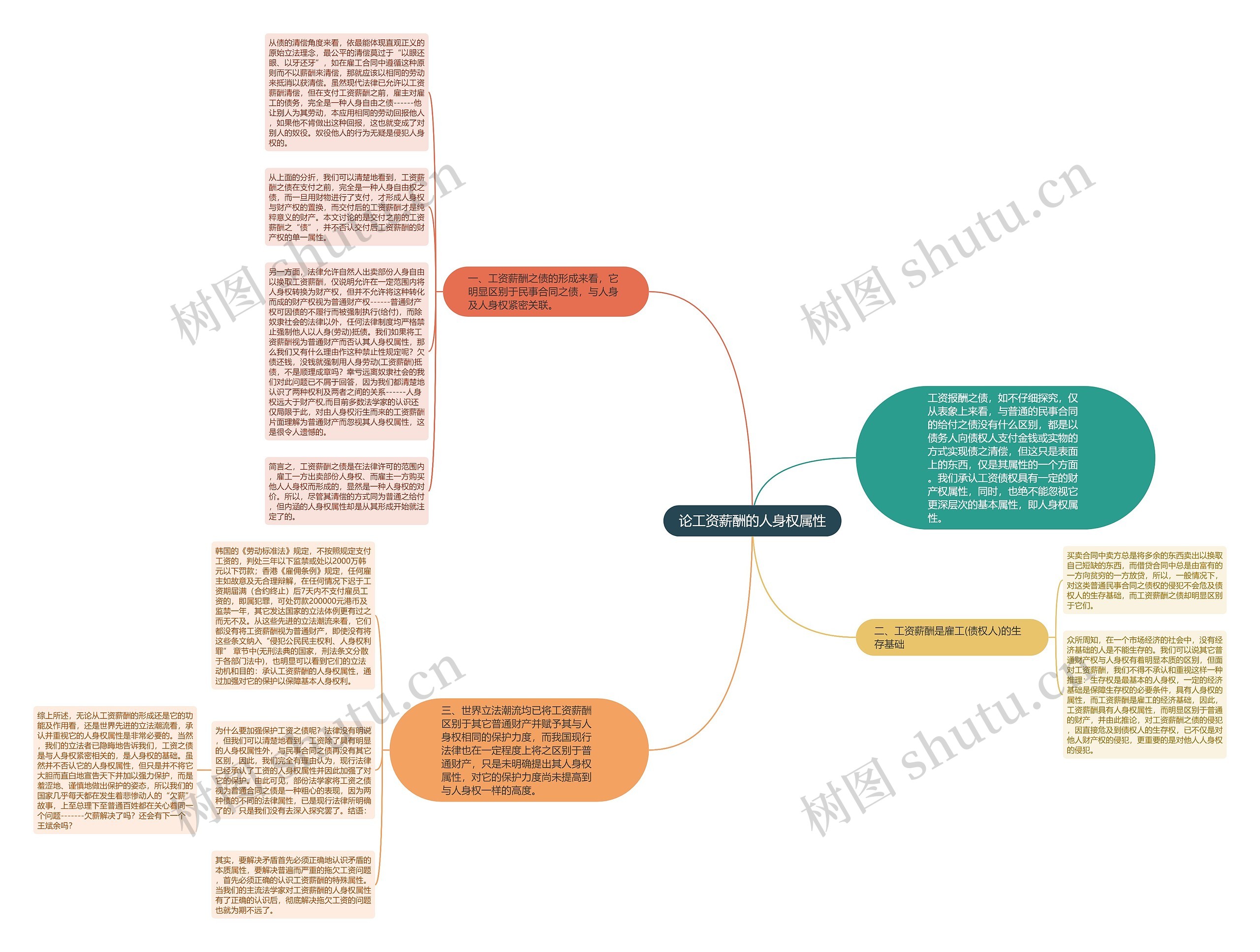 论工资薪酬的人身权属性 论工资薪酬的人身权属性