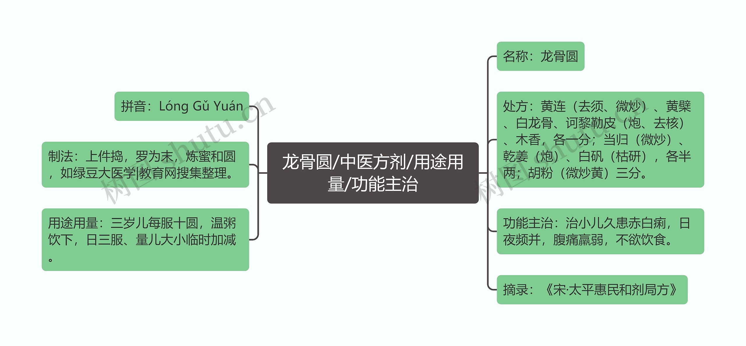 龙骨圆/中医方剂/用途用量/功能主治