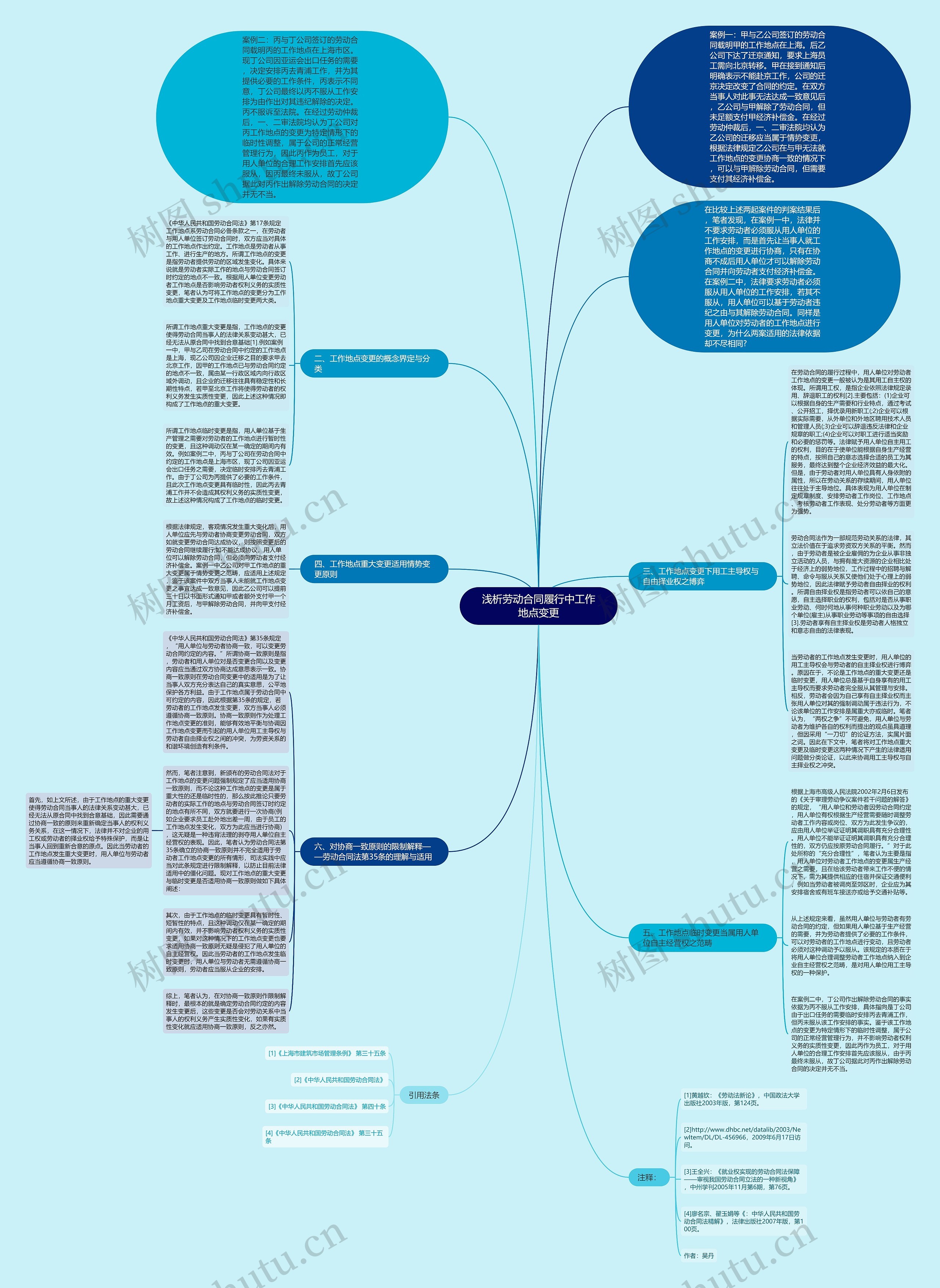 浅析劳动合同履行中工作地点变更思维导图