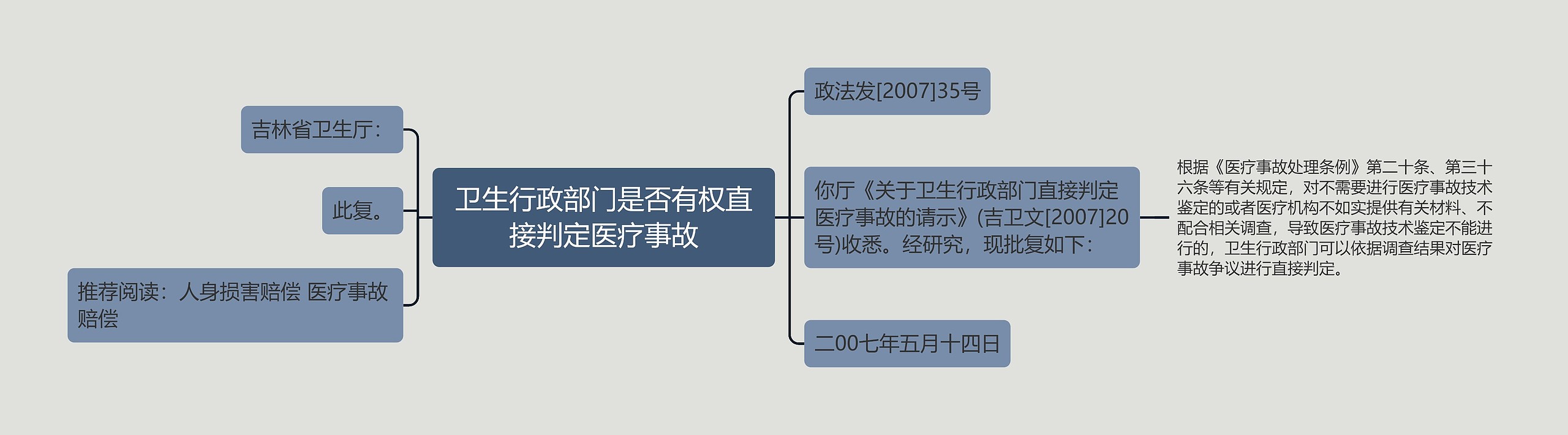 卫生行政部门是否有权直接判定医疗事故