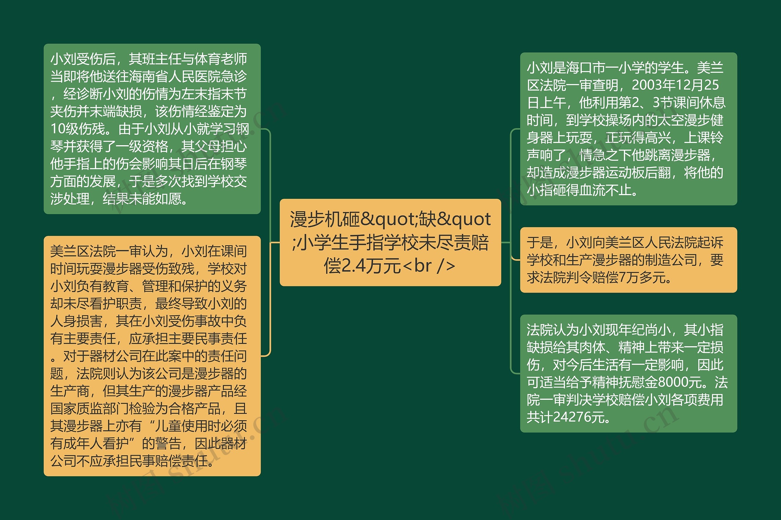 漫步机砸&quot;缺&quot;小学生手指学校未尽责赔偿2.4万元<br />